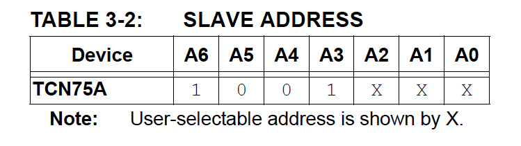 Slave Adresse
