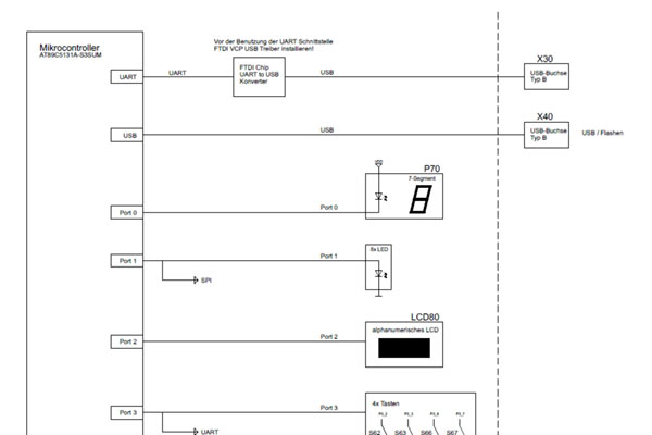 stack2Learn 8051 Mikrocontrollerboard sb-004 Übersichtsplan